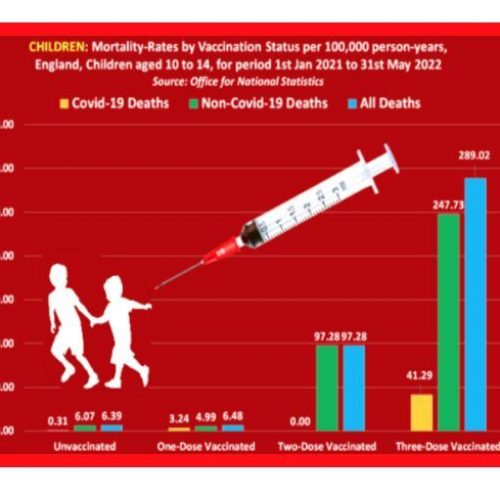 Kinderen sterven in een alarmerend tempo na een COVID-injectie, bevestigen Britse gegevens